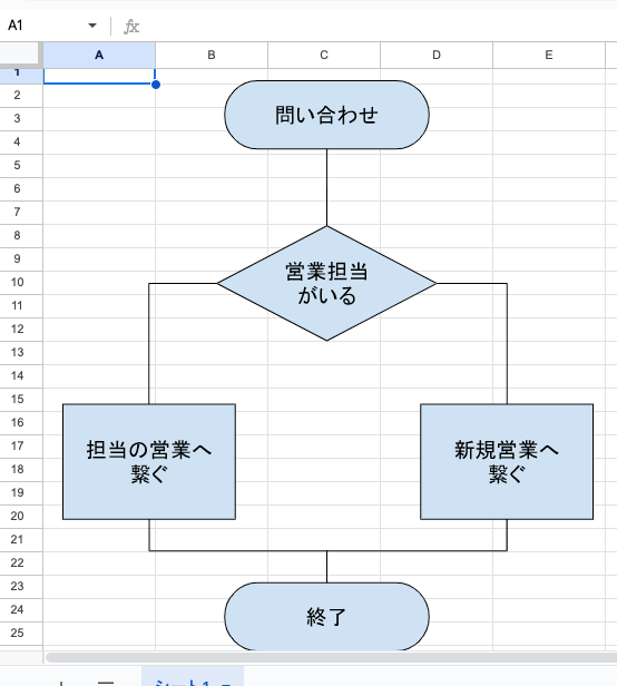 完成したフローチャート